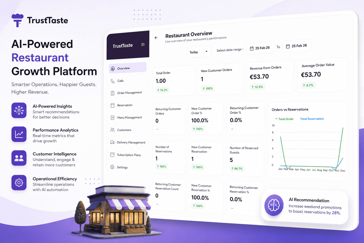 TrustTaste project preview