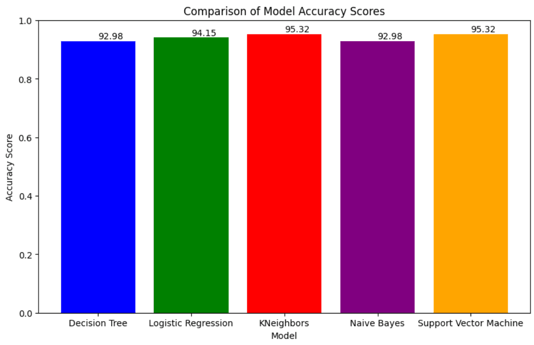 Breast Cancer State Prediction